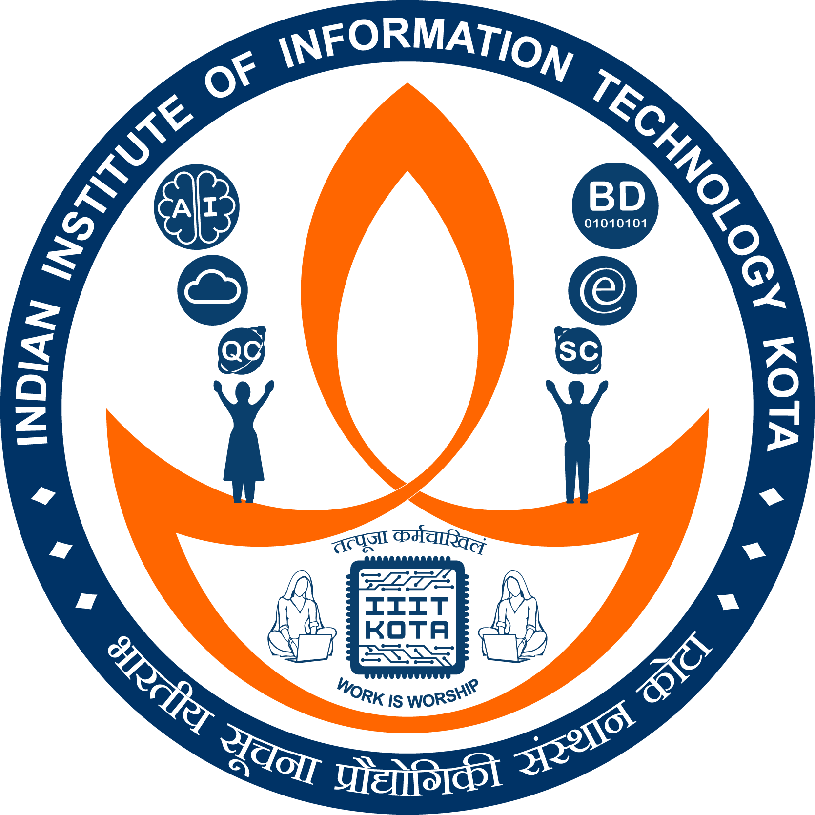 INDIAN INSTITUTE OF INFORMATION TECHNOLOGY, KOTA