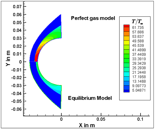 Fig. 42.2: Hypersonic flow over sphere