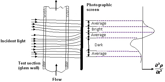 Fig. 7.4.6: Intensity of illumination with respect to variation of ...