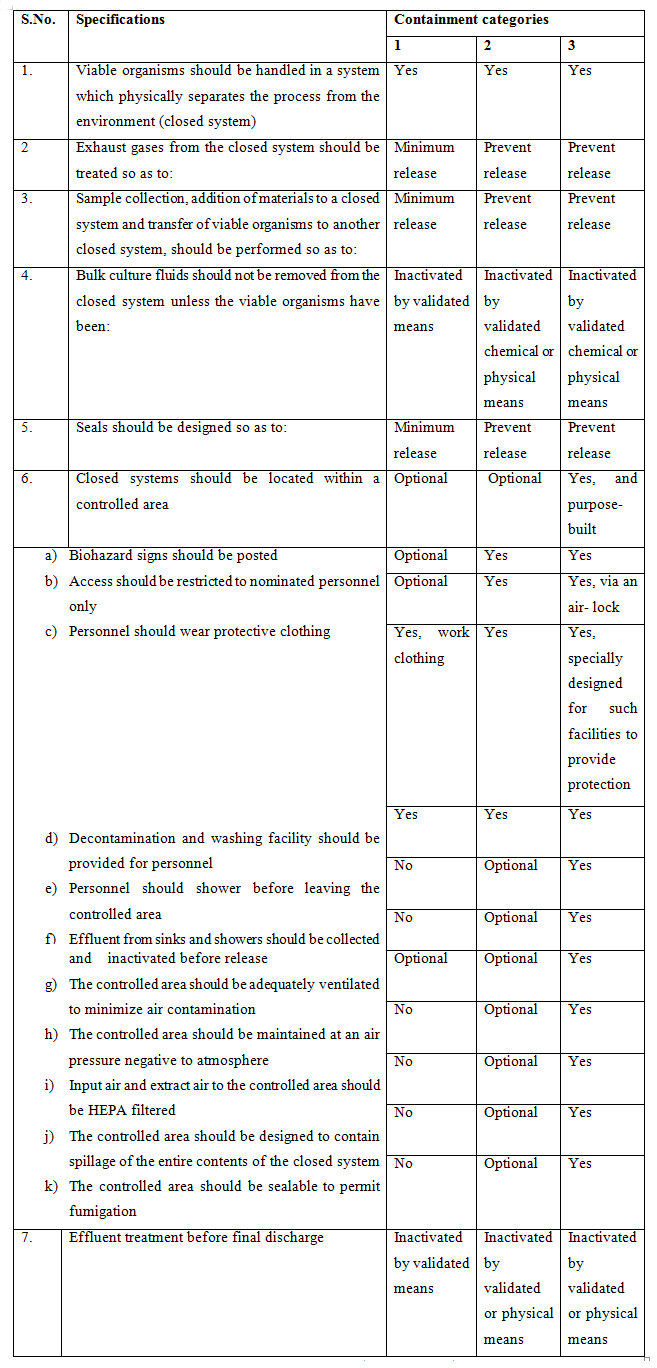 Table 1.5.4: Containment levels for different facilities.