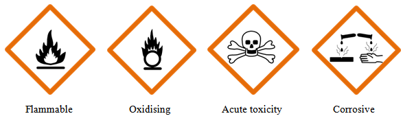 physical hazards signs