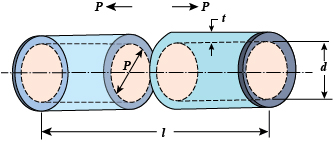 Figure 6.2a : Longitudinal forces acting on thin cylinder (internal ...