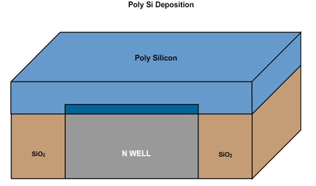 Introduction to Microelectronic Fabrication processes