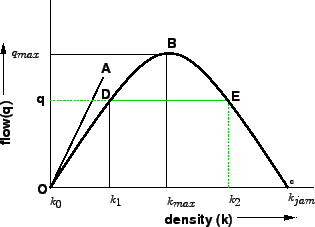 \begin{figure}
\centerline{\epsfig{file=t11-flow-density-1.eps,width=8cm}}
\end{figure}