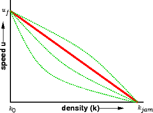 \begin{figure}
\centerline{\epsfig{file=t07-speed-density-curve.eps,width=8cm}}
\end{figure}