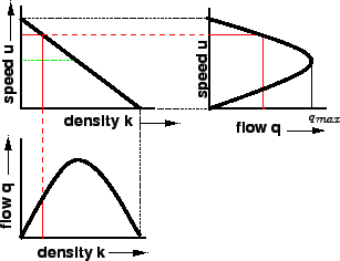 \begin{figure}
\centerline{\epsfig{file=t09-combined-fundamental-diagrams.eps,width=8cm}}
\end{figure}