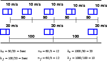 \begin{figure}
\centerline{\epsfig{file=t03-relation-time-mean-and-space-mean-speeds.eps,width=8cm}}
\end{figure}