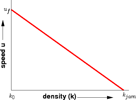 \begin{figure}
\centerline{\epsfig{file=t12-speed-density-1.eps,width=12cm}}
\end{figure}