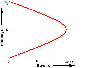 \begin{figure}
\centerline{\epsfig{file=t13-speed-flow-1.eps,width=8cm}}
\end{figure}