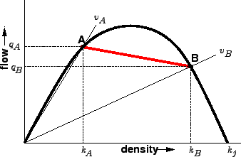 \begin{figure}
\centerline{\epsfig{file=t18-shockwave.eps,width=8cm}}
\end{figure}