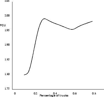 \begin{figure}
\centerline{\epsfig{file=qfvariationofpcu.eps,width=8cm}}
\end{figure}