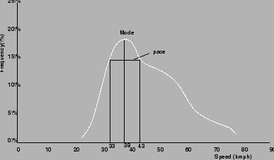 \includegraphics[height = 5cm]{qffrequencycurve}