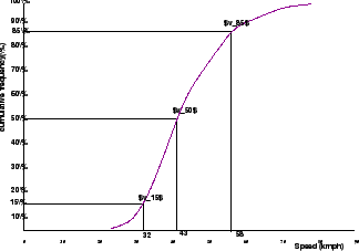 \includegraphics[height = 5cm]{qfcfrequencycurve}