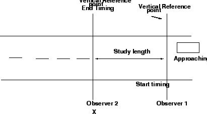 \includegraphics[height = 5cm]{qfpavementmarking}