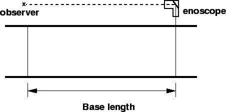 \includegraphics[height = 5cm]{qfenoscope}