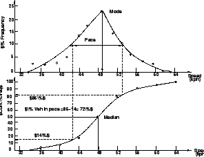 \includegraphics[height = 5cm]{qffrequencycfcurve}