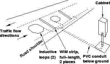 \begin{figure}
\centerline{\epsfig{file=qfAutoWIMInstallation.eps,width=8cm}}
\end{figure}