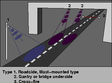\begin{figure}
\centerline{\epsfig{file=qfAutoNonIntrusiveTechnology.eps,width=8cm}}
\end{figure}