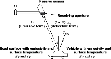 \begin{figure}
\centerline{\epsfig{file=qfAutoEnergyEmissionAndReflection.eps,width=8cm}}
\end{figure}