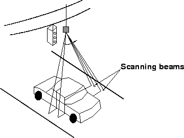 \begin{figure}
\centerline{\epsfig{file=qfAutoLaserRadarBeamGeometry.eps,width=8cm}}
\end{figure}