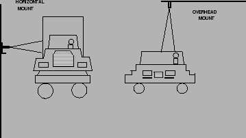 \begin{figure}
\centerline{\epsfig{file=qfAutoRangeMeasuringSensors.eps,width=8cm}}
\end{figure}
