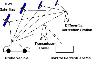 \begin{figure}
\centerline{\epsfig{file=qfAutoGPSCommunication.eps,width=8cm}}
\end{figure}