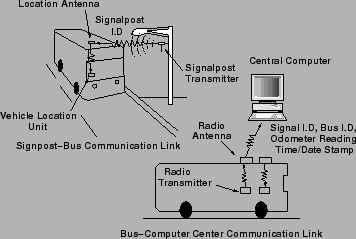 \begin{figure}
\centerline{\epsfig{file=qfAutoSignpostBasedAVLComm.eps,width=8cm}}
\end{figure}