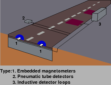 \begin{figure}
\centerline{\epsfig{file=qfAutoIntrusiveDetector.eps,width=8cm}}
\end{figure}