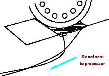 \begin{figure}
\centerline{\epsfig{file=qfAutoWIMDetector.eps,width=8cm}}
\end{figure}