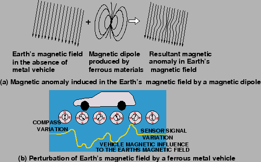 \begin{figure}
\centerline{\epsfig{file=qfAutoWeighInMotion.eps,width=12cm}}
\end{figure}
