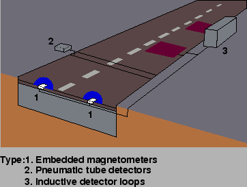 \begin{figure}
\centerline{\epsfig{file=qfLoopIntrusiveDetector.eps,width=8cm}}
\end{figure}