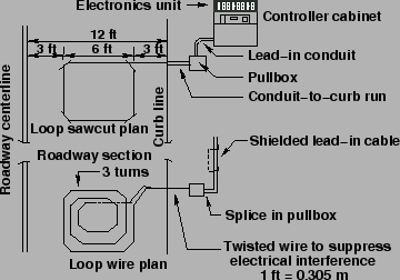 \begin{figure}
\centerline{\epsfig{file=qfLoopSingleLoopDetectors.eps,width=8cm}}
\end{figure}