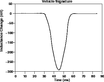 \begin{figure}
\centerline{\epsfig{file=qfLoopInductiveWaveform.eps,width=8cm}}
\end{figure}