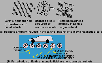 \begin{figure}
\centerline{\epsfig{file=qfLoopWeighInMotion.eps,width=8cm}}
\end{figure}