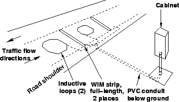 \begin{figure}
\centerline{\epsfig{file=qfLoopWIMInstallation.eps,width=8cm}}
\end{figure}