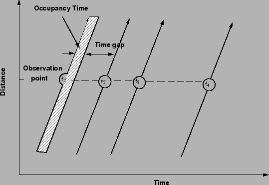 \begin{figure}
\centerline{\epsfig{file=qfHeadways.eps,width=12cm}}
\end{figure}