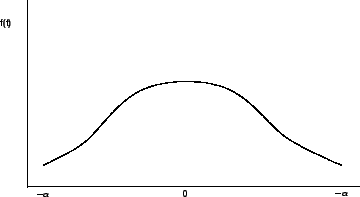 \begin{figure}
\centerline{\epsfig{file=qfShapeNor.eps,width=8cm}}
\end{figure}