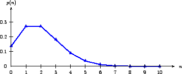 \begin{figure}
\centerline{\epsfig{file=qfArrivalPoissonDis.eps,width=8cm}}
\end{figure}