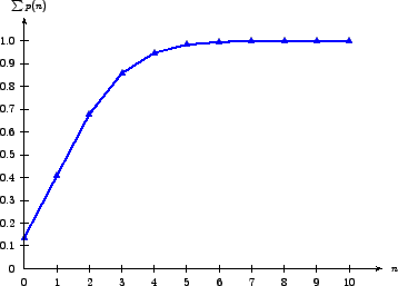 \begin{figure}
\centerline{\epsfig{file=qfArrivalCumulative.eps,width=8cm}}
\end{figure}
