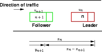 \begin{figure}
\centerline{\epsfig{file=t19-car-following-model.eps,width=8cm}}
\end{figure}