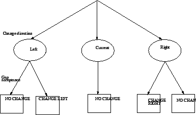 \includegraphics[height = 5cm]{qfbasiclanechange}