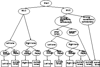 \includegraphics[height = 5cm]{qfdiscretionarylanechange}
