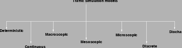 \includegraphics[width = 14 cm]{qftrafficsimulation}