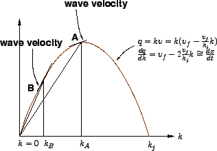 \includegraphics[width=7cm]{qfMacroQKdiag1.eps}