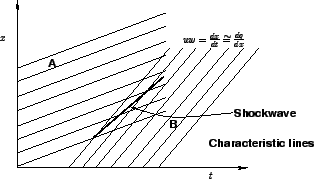 \includegraphics[width=7cm]{qfMacroQKdiag2.eps}