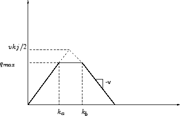 \begin{figure}
\centerline{\epsfig{file=qfFlowDensity.eps,width=8 cm}}
\end{figure}