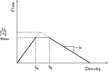 \begin{figure}
\centerline{\epsfig{file=qfFlowDensityGeneral.eps,width=8 cm}}
\end{figure}