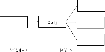 \begin{figure}
\centerline{\epsfig{file=qfDivergingCell.eps,width=8 cm}}
\end{figure}
