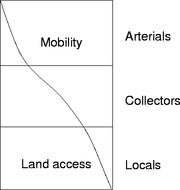 \begin{figure}
\centerline{\epsfig{file=qfMobilityLanduse.eps,width=8 cm}}
\end{figure}