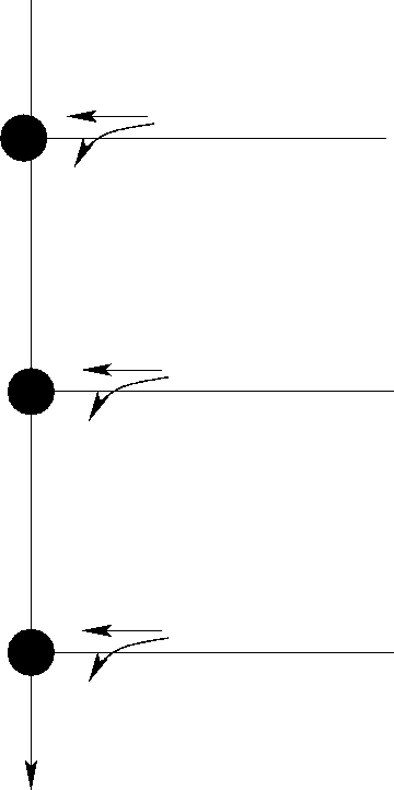 \begin{figure}
\centerline{\epsfig{file=qfPreserveThroughFlow.eps,width=8 cm}}
\end{figure}